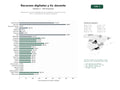 estudios de palabras clave, trafico web y datos de redes cosiales de Plataformas y recursos digitales para la enseñanza, formación docente en TIC y consultoría de innovación educativa