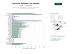 estudios de palabras clave, trafico web y datos de redes cosiales de Plataformas y recursos digitales para la enseñanza, formación docente en TIC y consultoría de innovación educativa
