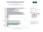 estudios de palabras clave, trafico web y datos de redes cosiales de Empresas de instalaciones eléctricas integrales, mantenimiento industrial, domótica y energías renovables para hogares, comercios y grandes industrias