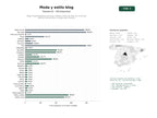 estudios de palabras clave, trafico web y datos de redes cosiales de Blogs hispanohablantes de moda, belleza y estilo de vida con contenido editorial, tendencias y consejos para mujeres