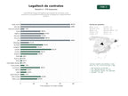 estudios de palabras clave, trafico web y datos de redes cosiales de Herramienta integral de LegalTech para gestión de contratos, firma electrónica y automatización documental en despachos y departamentos jurídicos