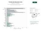 estudios de palabras clave, trafico web y datos de redes cosiales de Plataformas SaaS especializadas en canales de denuncias anónimas y gestión integral de cumplimiento normativo
