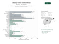 estudios de palabras clave, trafico web y datos de redes cosiales de Plataforma de catas, rutas y eventos enoturísticos que combinan vino, gastronomía y experiencias sensoriales