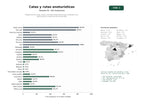 estudios de palabras clave, trafico web y datos de redes cosiales de Plataforma de catas, rutas y eventos enoturísticos que combinan vino, gastronomía y experiencias sensoriales