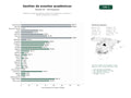 estudios de palabras clave, trafico web y datos de redes cosiales de Plataforma integral de gestión y difusión de conferencias, congresos y talleres académicos y científicos
