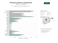 estudios de palabras clave, trafico web y datos de redes cosiales de Formación integral en primeros auxilios, soporte vital y gestión de emergencias para empresas y público general