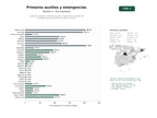 estudios de palabras clave, trafico web y datos de redes cosiales de Formación integral en primeros auxilios, soporte vital y gestión de emergencias para empresas y público general