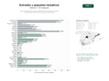 estudios de palabras clave, trafico web y datos de redes cosiales de Venta de entradas, paquetes y alojamiento para parques temáticos internacionales, con énfasis en Disney y PortAventura