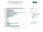 estudios de palabras clave, trafico web y datos de redes cosiales de Venta de entradas, paquetes y alojamiento para parques temáticos internacionales, con énfasis en Disney y PortAventura
