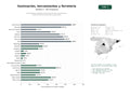 estudios de palabras clave, trafico web y datos de redes cosiales de Distribuidores integrales de iluminación LED, herramientas y ferretería para profesionales y particulares