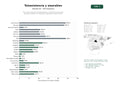 estudios de palabras clave, trafico web y datos de redes cosiales de Soluciones integrales de teleasistencia y monitoreo remoto para personas mayores con dispositivos wearables y apps móviles