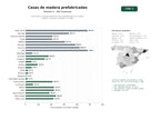 estudios de palabras clave, trafico web y datos de redes cosiales de Fabricantes y distribuidores de casas prefabricadas de madera, cabañas, casetas y pérgolas a medida