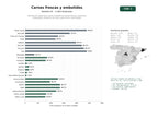 estudios de palabras clave, trafico web y datos de redes cosiales de Distribución mayorista y venta al detalle de carnes frescas, embutidos artesanales, productos de caza y gourmet en toda España