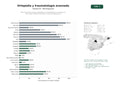 estudios de palabras clave, trafico web y datos de redes cosiales de Red nacional de clínicas ortopédicas y traumatológicas con enfoque en artroscopia, prótesis articulares y medicina regenerativa