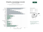 estudios de palabras clave, trafico web y datos de redes cosiales de Red nacional de clínicas ortopédicas y traumatológicas con enfoque en artroscopia, prótesis articulares y medicina regenerativa