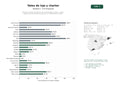 estudios de palabras clave, trafico web y datos de redes cosiales de Alquiler y charter de yates de lujo, catamaranes y veleros, venta y gestión de embarcaciones premium en Mediterráneo y Caribe