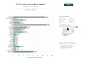 estudios de palabras clave, trafico web y datos de redes cosiales de Plataformas digitales de divulgación, pruebas y recursos educativos en psicología y salud mental