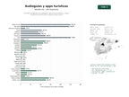 estudios de palabras clave, trafico web y datos de redes cosiales de Plataformas digitales de audioguías, aplicaciones móviles y mapas interactivos para turismo cultural y patrimonial