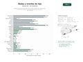 estudios de palabras clave, trafico web y datos de redes cosiales de Agencias boutique de organización de bodas de destino y celebraciones corporativas de lujo con servicios de catering y decoración personalizada