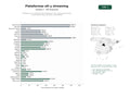 estudios de palabras clave, trafico web y datos de redes cosiales de Plataformas OTT y soluciones de streaming en vivo, video bajo demanda y monetización para creadores y broadcasters