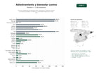 estudios de palabras clave, trafico web y datos de redes cosiales de Servicios integrales de adiestramiento, educación y bienestar canino, incluyendo guardería, residencia y actividades deportivas al aire libre