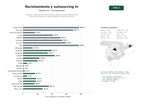 estudios de palabras clave, trafico web y datos de redes cosiales de Servicios integrales de reclutamiento, selección y externalización de recursos humanos con nómina global y Employer of Record