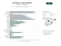 estudios de palabras clave, trafico web y datos de redes cosiales de Plataformas y centros de coworking con salas de reuniones, oficinas privadas y servicios de oficina virtual