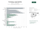 estudios de palabras clave, trafico web y datos de redes cosiales de Plataformas y centros de coworking con salas de reuniones, oficinas privadas y servicios de oficina virtual