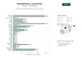 estudios de palabras clave, trafico web y datos de redes cosiales de Comercio y contenido especializado en smartphones, tablets, smartwatches y accesorios electrónicos para consumidores finales