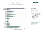 estudios de palabras clave, trafico web y datos de redes cosiales de Comercio y contenido especializado en smartphones, tablets, smartwatches y accesorios electrónicos para consumidores finales