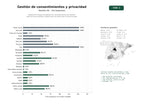 estudios de palabras clave, trafico web y datos de redes cosiales de Plataforma integral de gestión de consentimientos de cookies, políticas de privacidad y gobernanza de datos bajo normativa GDPR