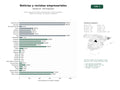 estudios de palabras clave, trafico web y datos de redes cosiales de Centro regional de noticias empresariales, revistas digitales y análisis de mercado con eventos y podcasts