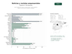 estudios de palabras clave, trafico web y datos de redes cosiales de Centro regional de noticias empresariales, revistas digitales y análisis de mercado con eventos y podcasts