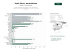 estudios de palabras clave, trafico web y datos de redes cosiales de Escuelas y operadores de vuelo libre: cursos, saltos tándem y experiencias de parapente, paracaidismo y paramotor en España y Latinoamérica
