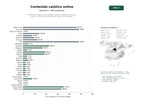 estudios de palabras clave, trafico web y datos de redes cosiales de Plataformas digitales de contenido católico: oraciones, artículos, videos y recursos educativos para fieles y comunidades