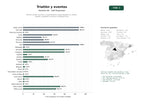 estudios de palabras clave, trafico web y datos de redes cosiales de Red de clubes, escuelas y organizadores especializados en triatlón, duatlón, aquabike y eventos multideportivos