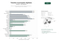 estudios de palabras clave, trafico web y datos de redes cosiales de Plataforma digital de gestión municipal, trámites administrativos y pagos de impuestos para ciudadanos