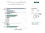 estudios de palabras clave, trafico web y datos de redes cosiales de Plataformas SaaS integrales para creación y gestión de tiendas online, pagos, envíos y multicanal