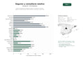 estudios de palabras clave, trafico web y datos de redes cosiales de Servicios integrales de seguros náuticos, consultoría marítima, registro y asistencia para embarcaciones recreativas y comerciales