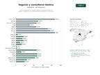 estudios de palabras clave, trafico web y datos de redes cosiales de Servicios integrales de seguros náuticos, consultoría marítima, registro y asistencia para embarcaciones recreativas y comerciales