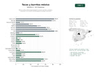 estudios de palabras clave, trafico web y datos de redes cosiales de Red de restaurantes especializados en tacos, burritos y antojitos mexicanos, con servicio de banquetes y entrega a domicilio