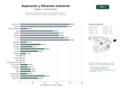 estudios de palabras clave, trafico web y datos de redes cosiales de Soluciones integrales de aspiración centralizada y filtración industrial para sectores químicos, metalúrgicos y alimentarios