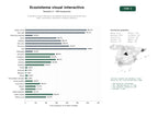 estudios de palabras clave, trafico web y datos de redes cosiales de Ecosistema visual interactivo con gestión dinámica de contenidos para retail, corporativo, educativo y espacios públicos.