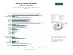 estudios de palabras clave, trafico web y datos de redes cosiales de Formación, corte profesional y catering de jamón ibérico para eventos y gastronomía