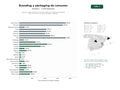 estudios de palabras clave, trafico web y datos de redes cosiales de Agencias especializadas en branding integral y diseño de packaging para marcas de consumo, alimentos y bebidas