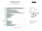 estudios de palabras clave, trafico web y datos de redes cosiales de Plataforma integral de terminales punto de venta y software de gestión para comercios y hostelería