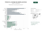 estudios de palabras clave, trafico web y datos de redes cosiales de Plataforma integral de compra, venta, reciclaje y refinación de metales preciosos con análisis de precios y servicios de IA