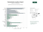 estudios de palabras clave, trafico web y datos de redes cosiales de Proveedores especializados en trajes de neopreno, bañadores y equipamiento técnico para natación, triatlón y deportes acuáticos