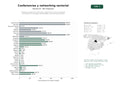 estudios de palabras clave, trafico web y datos de redes cosiales de Plataforma integral de conferencias, networking y eventos sectoriales con enfoque en tecnología, sostenibilidad y sectores especializados