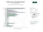 estudios de palabras clave, trafico web y datos de redes cosiales de Plataforma integral de conferencias, networking y eventos sectoriales con enfoque en tecnología, sostenibilidad y sectores especializados